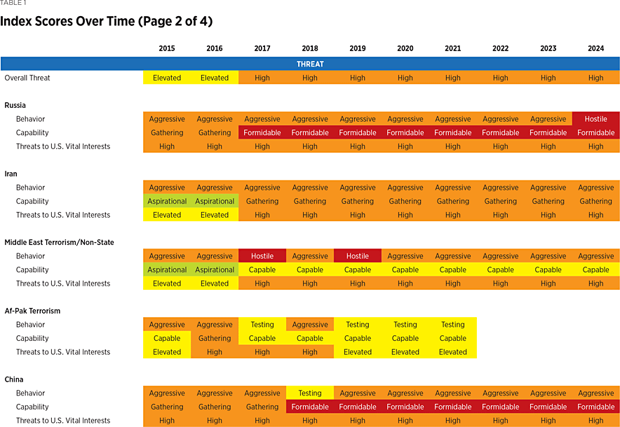 table_01b