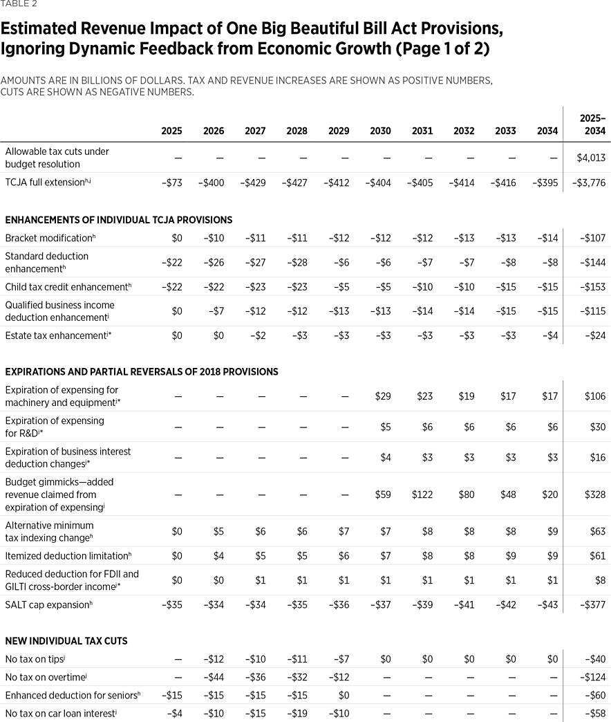 BG3912 Table 1