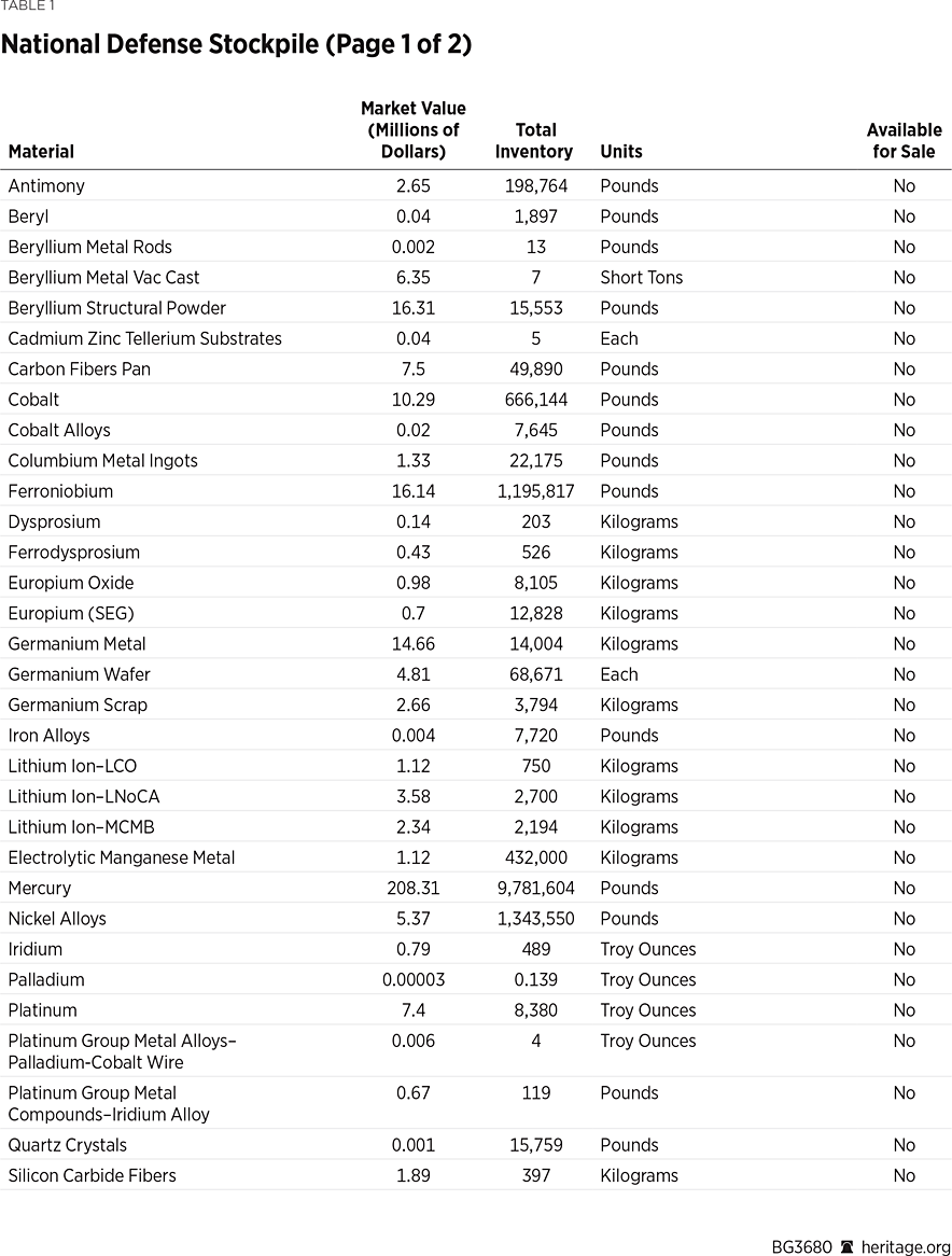 BG3680 Table 1a