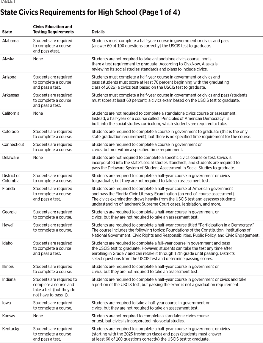 BG3909 Table 1