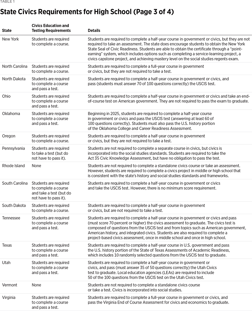 BG3909 Table 1c