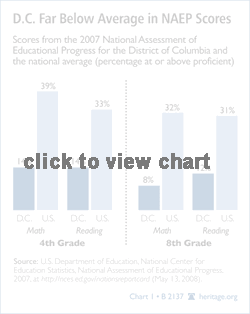 DC Far Below Average