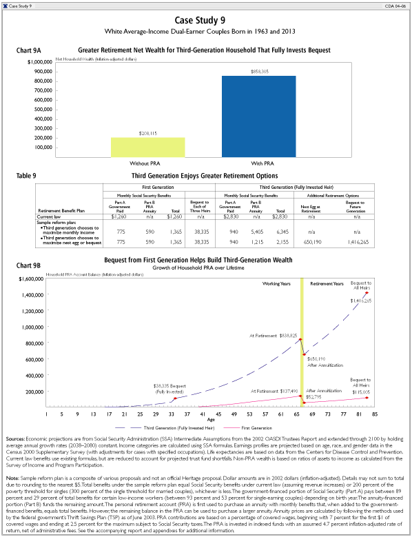 Case Study 9